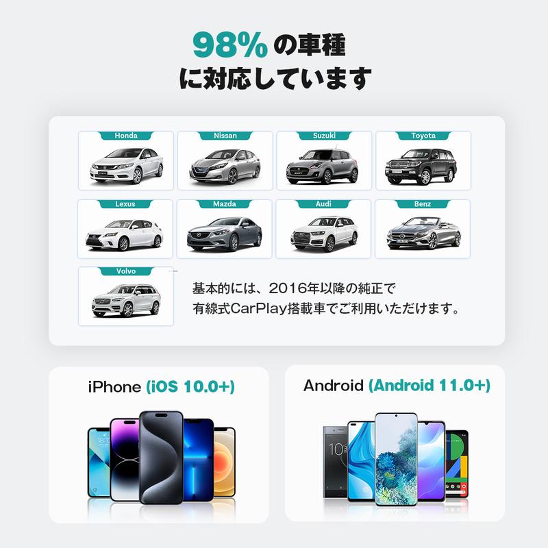 車内エンタメを次のレベルへ|Play2Video Ultra ワイヤレスAIボックス